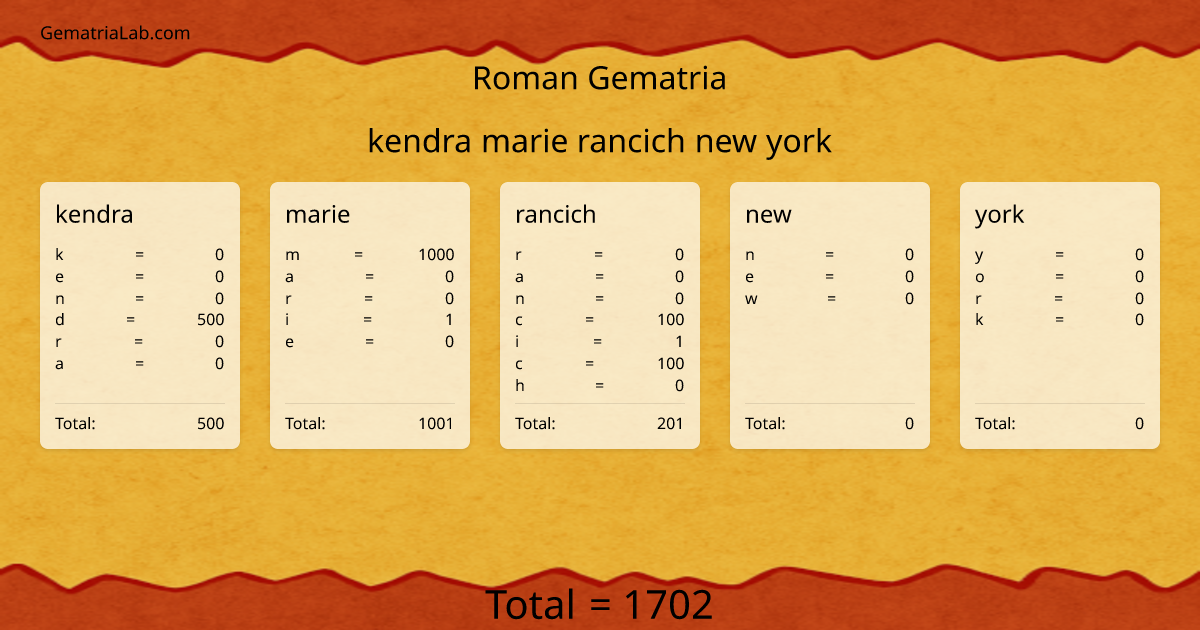 kendra marie rancich new york in roman Gematria